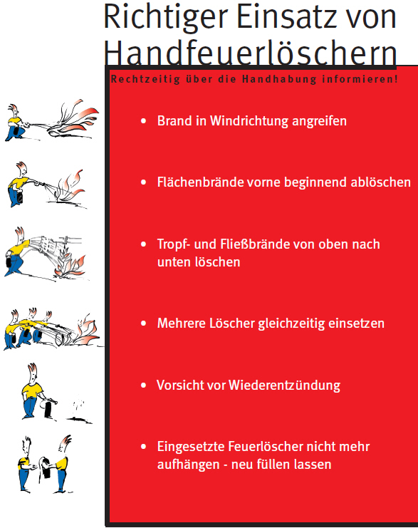 Einsatz von Feuerlöschern